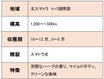 画像5: インドネシア リントン, スーパーグレード マイクロロット “トゥルーブルー”, スマトラ式 2023  ※ハンドピック済１kg (5)